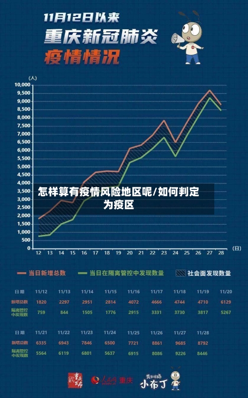 怎样算有疫情风险地区呢/如何判定为疫区