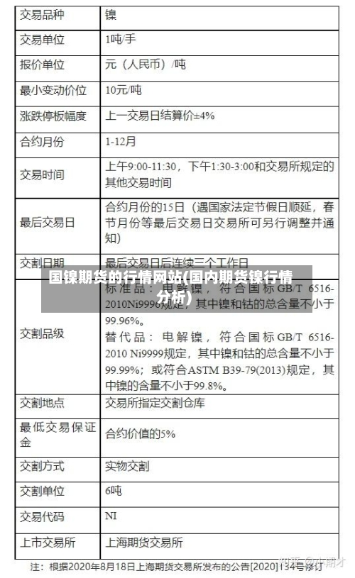 国镍期货的行情网站(国内期货镍行情分析)