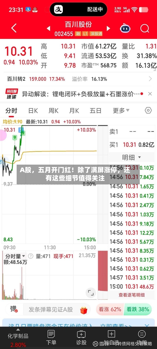 A股	，五月开门红！除了满屏涨停，还有这些细节值得关注-第2张图片
