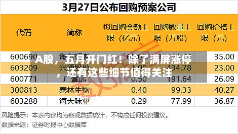 A股，五月开门红！除了满屏涨停，还有这些细节值得关注