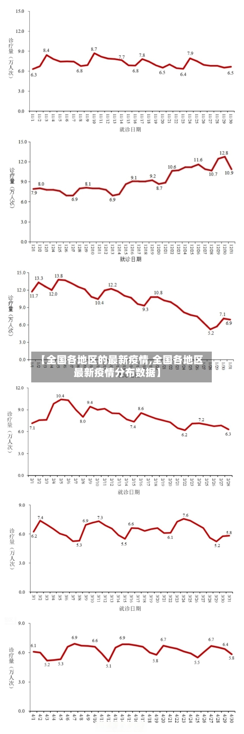 【全国各地区的最新疫情,全国各地区最新疫情分布数据】