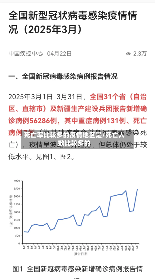 死亡率比较多的疫情地区是/死亡人数比较多的-第2张图片