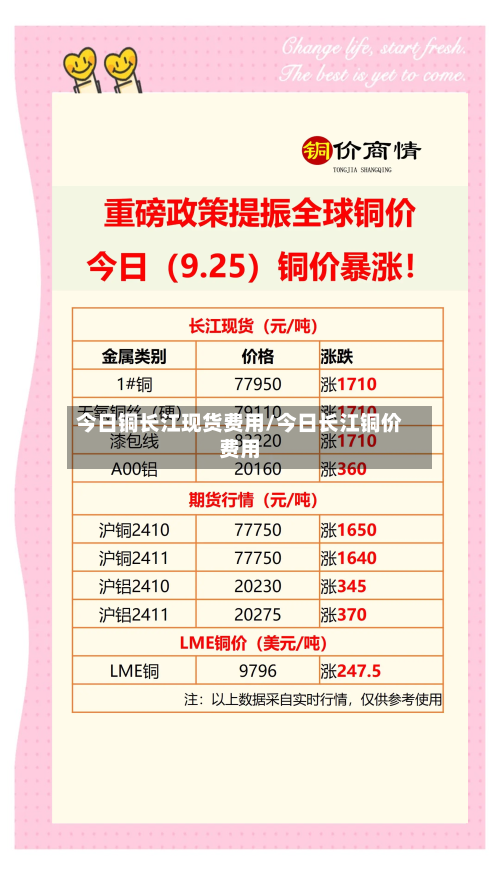 今日铜长江现货费用/今日长江铜价费用-第2张图片