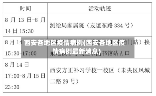 西安各地区疫情病例(西安各地区疫情病例最新消息)