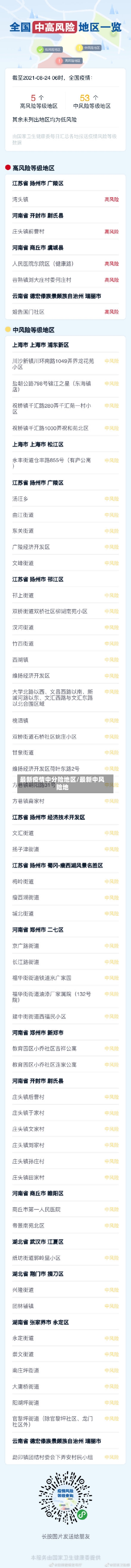 最新疫情中分险地区/最新中风险地-第2张图片