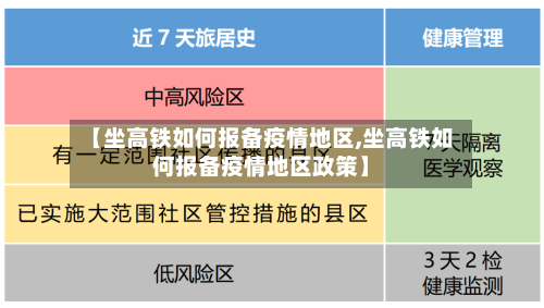 【坐高铁如何报备疫情地区,坐高铁如何报备疫情地区政策】-第3张图片