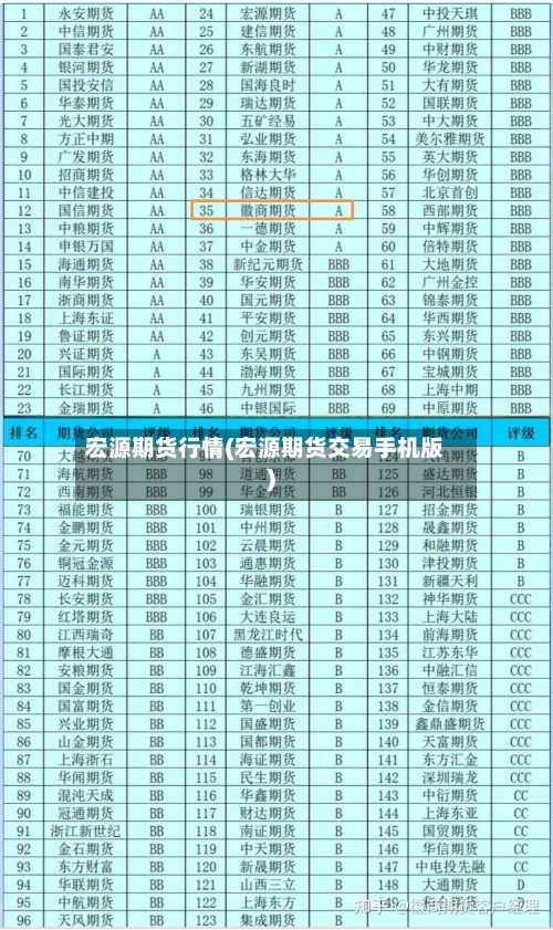 宏源期货行情(宏源期货交易手机版)-第2张图片