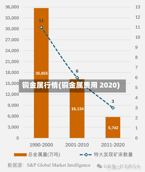 铜金属行情(铜金属费用 2020)
