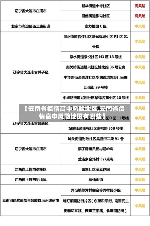 【云南省疫情高中风险地区,云南省疫情高中风险地区有哪些】-第3张图片