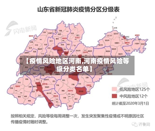 【疫情风险地区河南,河南疫情风险等级分类名单】