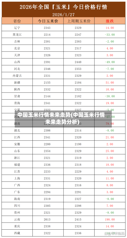 中国玉米行情未来走势(中国玉米行情未来走势分析)-第2张图片