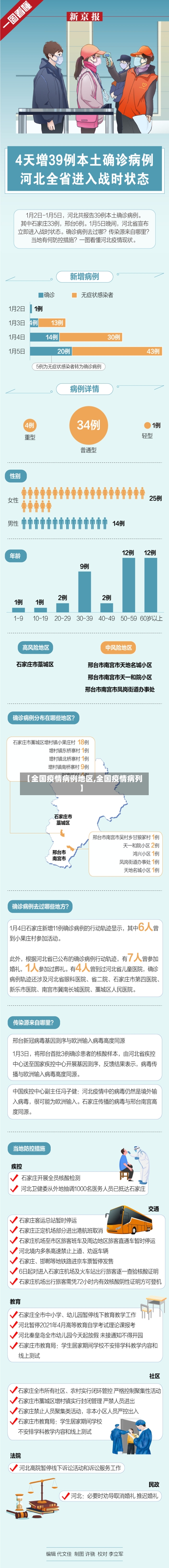 【全国疫情病例地区,全国疫情病列】-第2张图片