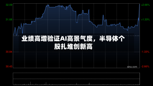 业绩高增验证AI高景气度	，半导体个股扎堆创新高-第2张图片