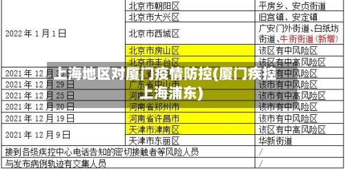 上海地区对厦门疫情防控(厦门疾控 上海浦东)