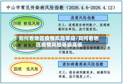 如何看地区疫情风险等级/如何看地区疫情风险等级高低-第2张图片