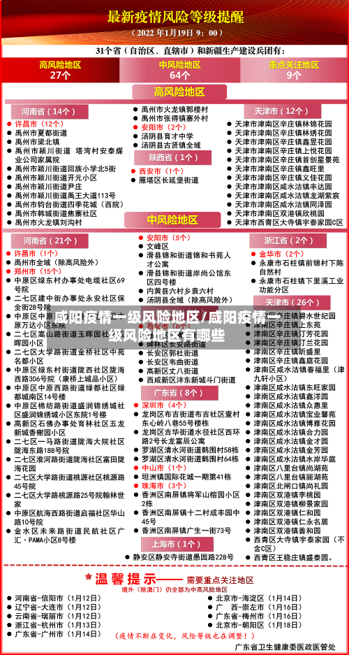 咸阳疫情一级风险地区/咸阳疫情一级风险地区有哪些
