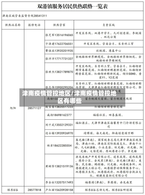 津南疫情管控地区/津南疫情管控地区有哪些-第2张图片