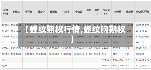 【螺纹期权行情,螺纹钢期权】-第2张图片
