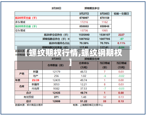【螺纹期权行情,螺纹钢期权】