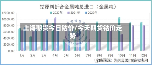 上海期货今日钴价/今天期货钴价走势