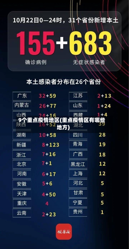 9个重点疫情地区(重点疫情区有哪些地方)