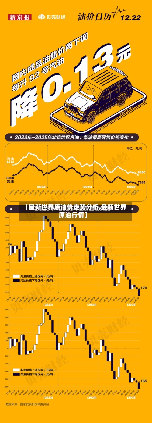 【最新世界原油价走势分析,最新世界原油行情】-第2张图片