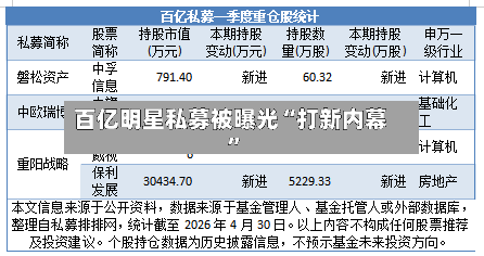 百亿明星私募被曝光“打新内幕	”-第2张图片