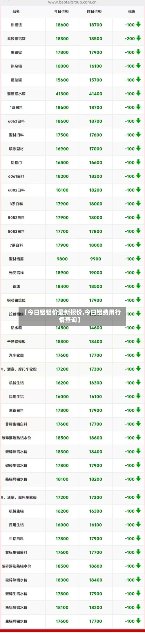 【今日铝铝价最新报价,今日铝费用行情查询】-第2张图片
