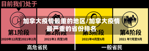 加拿大疫情最重的地区/加拿大疫情最严重的省份排名