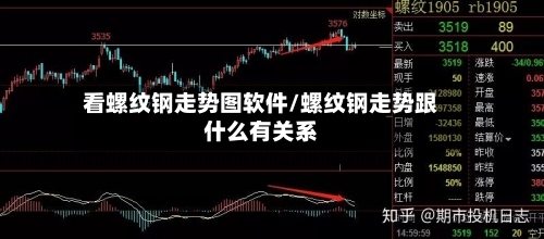 看螺纹钢走势图软件/螺纹钢走势跟什么有关系-第3张图片