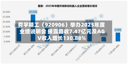 舜宇精工（920906）举办2025年度业绩说明会 披露营收7.47亿元及AGV收入增长130.88%