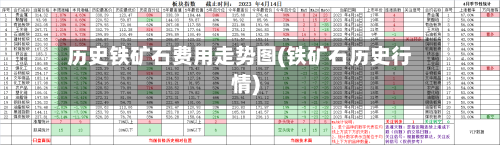 历史铁矿石费用走势图(铁矿石历史行情)