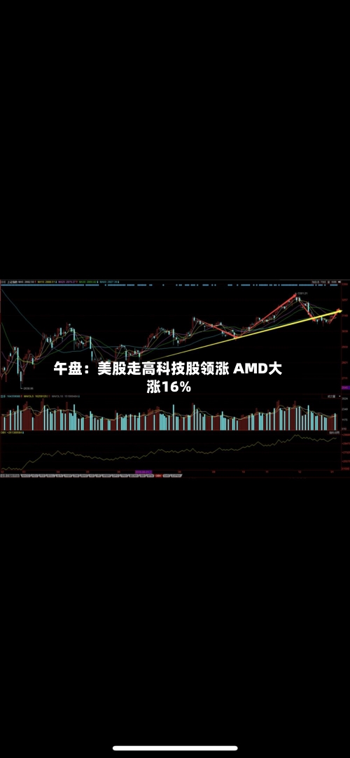 午盘：美股走高科技股领涨 AMD大涨16%-第2张图片