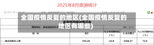 全国疫情反复的地区(全国疫情反复的地区有哪些)-第2张图片