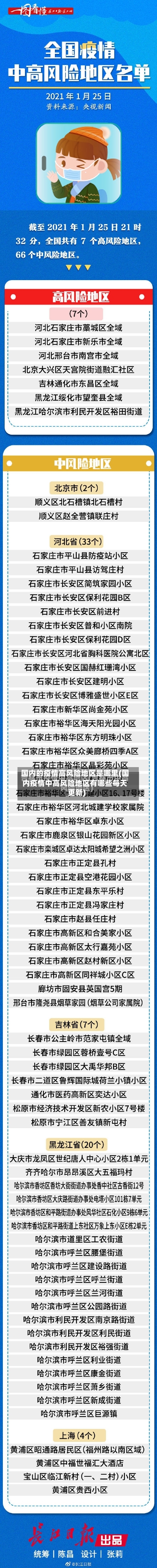 国内的疫情高风险地区是哪里(国内疫情中高风险地区有哪些每天更新)-第3张图片