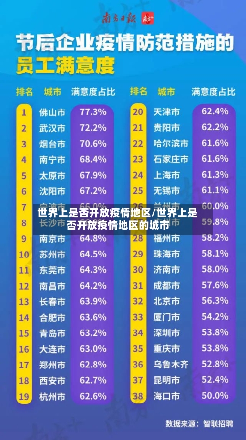 世界上是否开放疫情地区/世界上是否开放疫情地区的城市-第2张图片