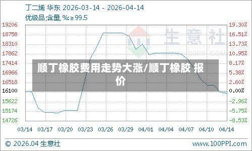 顺丁橡胶费用走势大涨/顺丁橡胶 报价