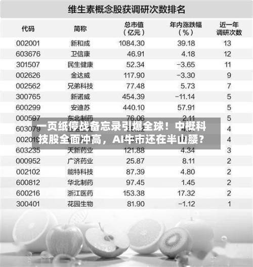 一页纸停战备忘录引爆全球！中概科技股全面冲高，AI牛市还在半山腰？-第2张图片