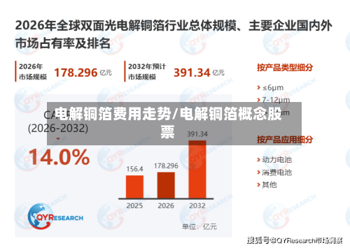 电解铜箔费用走势/电解铜箔概念股票