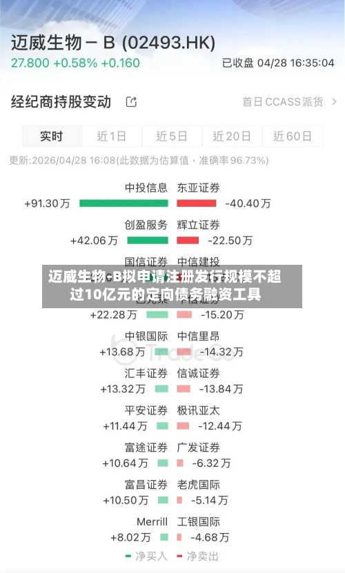 迈威生物-B拟申请注册发行规模不超过10亿元的定向债务融资工具-第2张图片