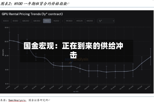 国金宏观：正在到来的供给冲击-第2张图片