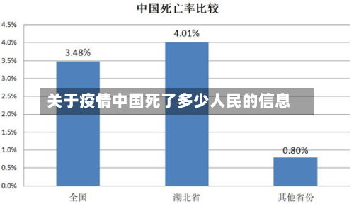 关于疫情中国死了多少人民的信息