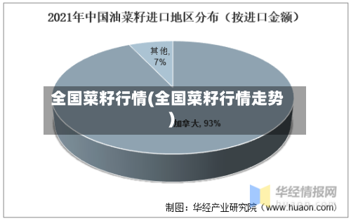 全国菜籽行情(全国菜籽行情走势)