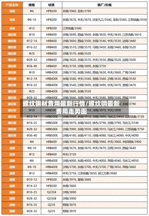 螺纹钢材费用最新行情/螺纹钢最新费用走势图