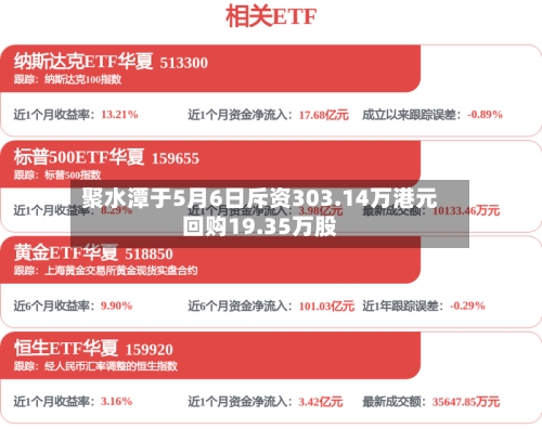 聚水潭于5月6日斥资303.14万港元回购19.35万股
