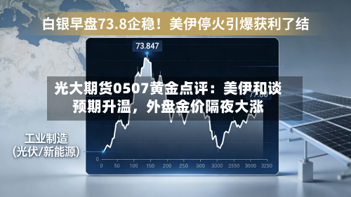 光大期货0507黄金点评：美伊和谈预期升温	，外盘金价隔夜大涨-第2张图片