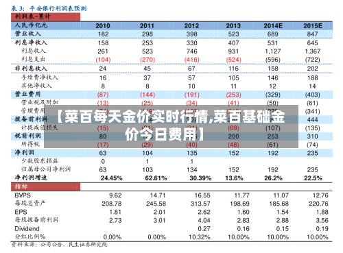 【菜百每天金价实时行情,菜百基础金价今日费用】-第3张图片