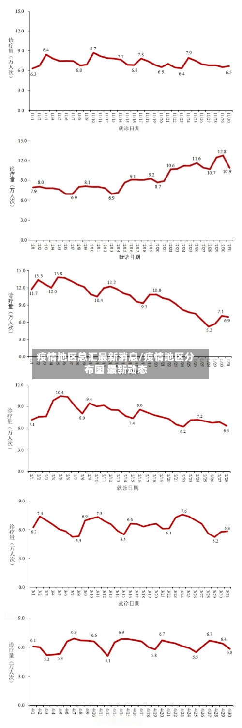 疫情地区总汇最新消息/疫情地区分布图 最新动态