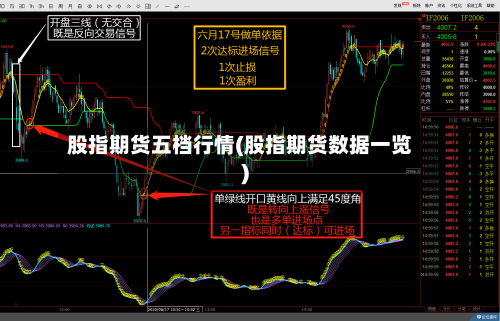 股指期货五档行情(股指期货数据一览)-第3张图片