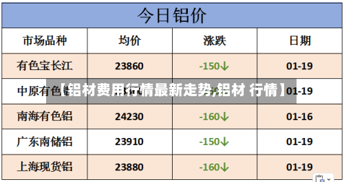 【铝材费用行情最新走势,铝材 行情】-第2张图片